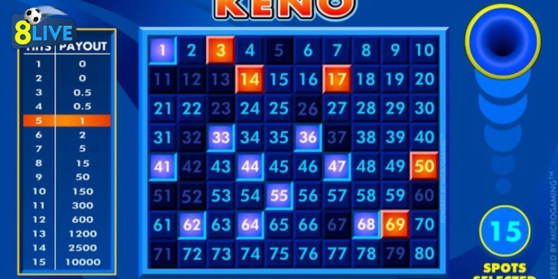 Keno Saba đang ngày càng thu hút được đông đảo người chơi tham gia