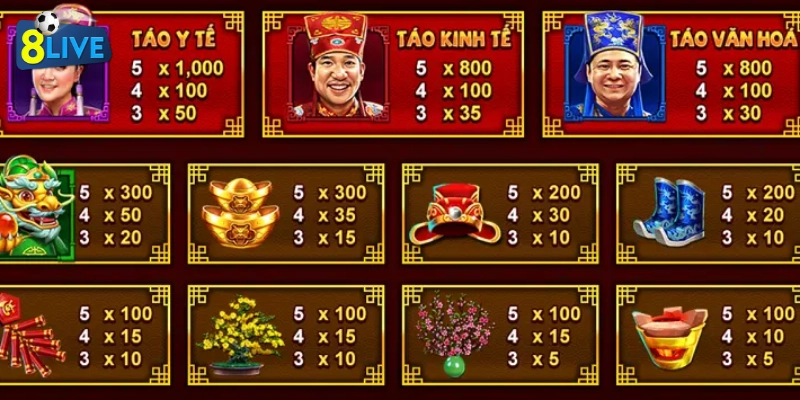 Hãy nhanh tay tham gia để nhận những món quà vô cùng lớn